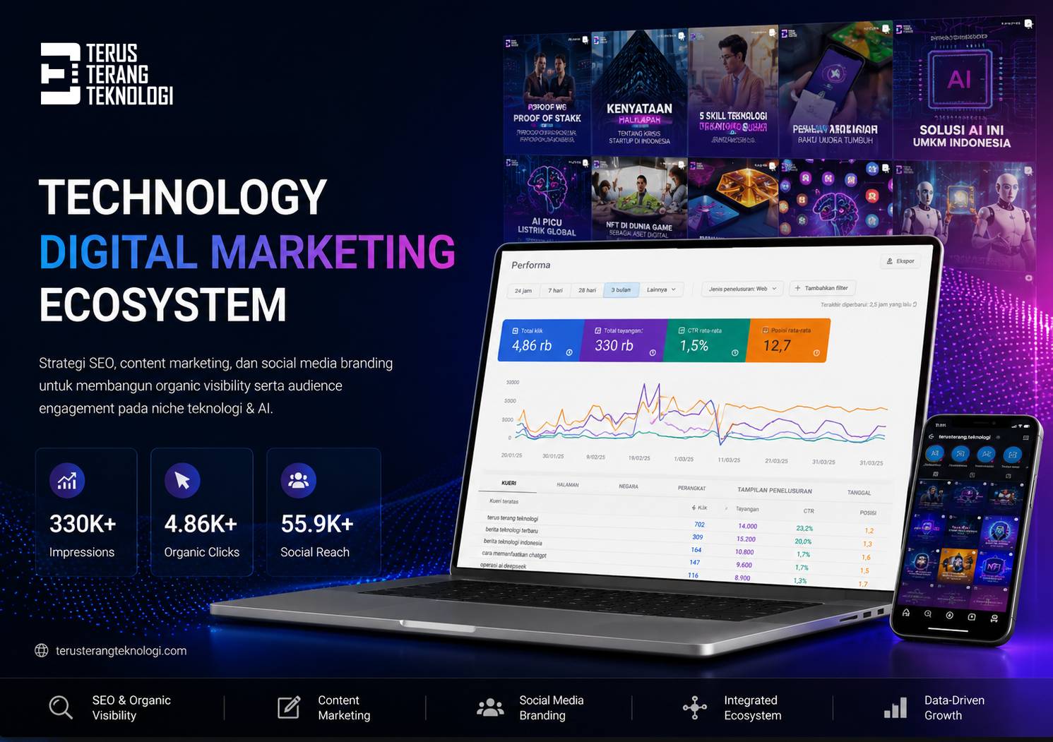Technology Digital Marketing Ecosystem
