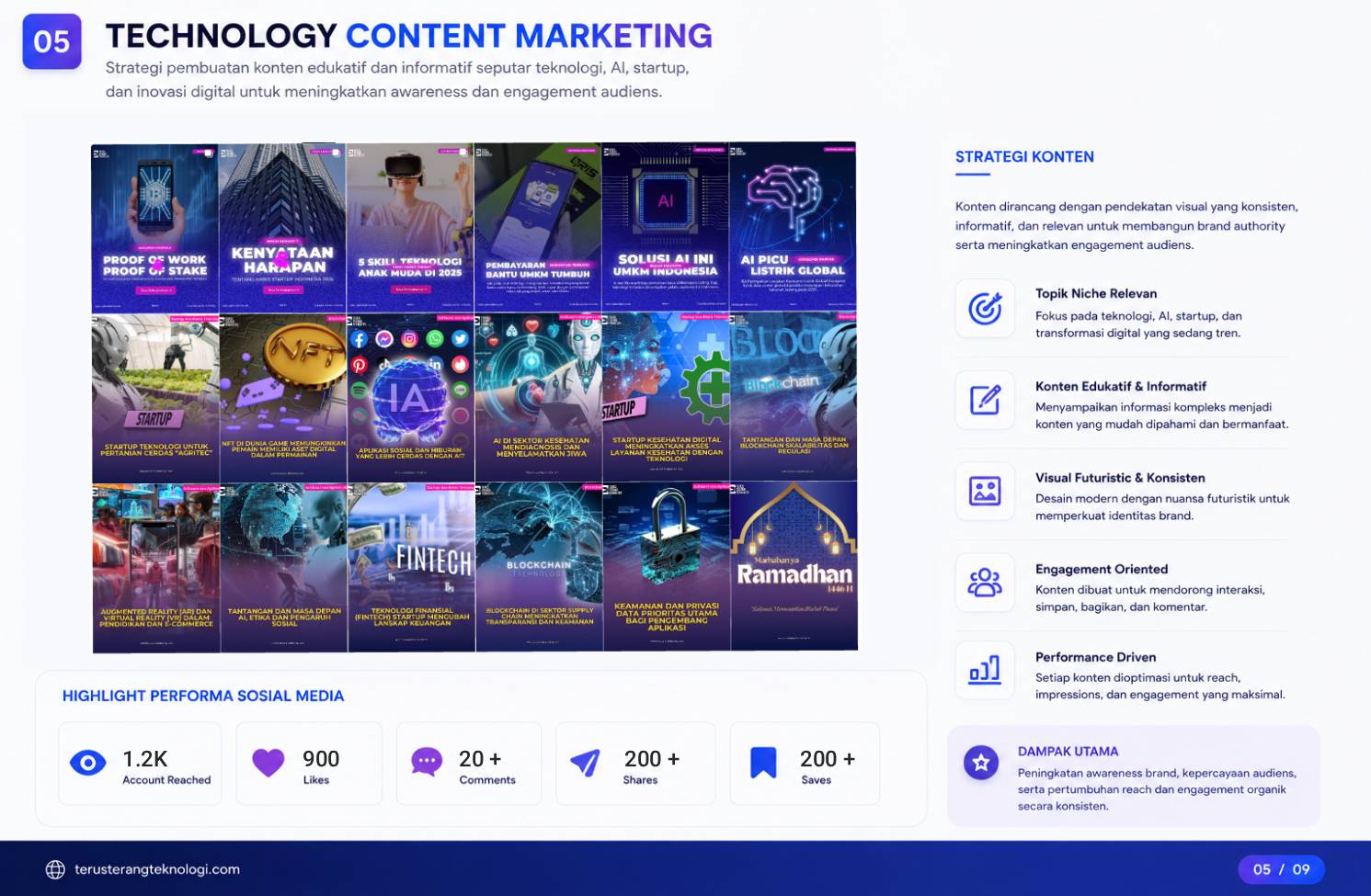 Technology Digital Marketing Ecosystem preview 5