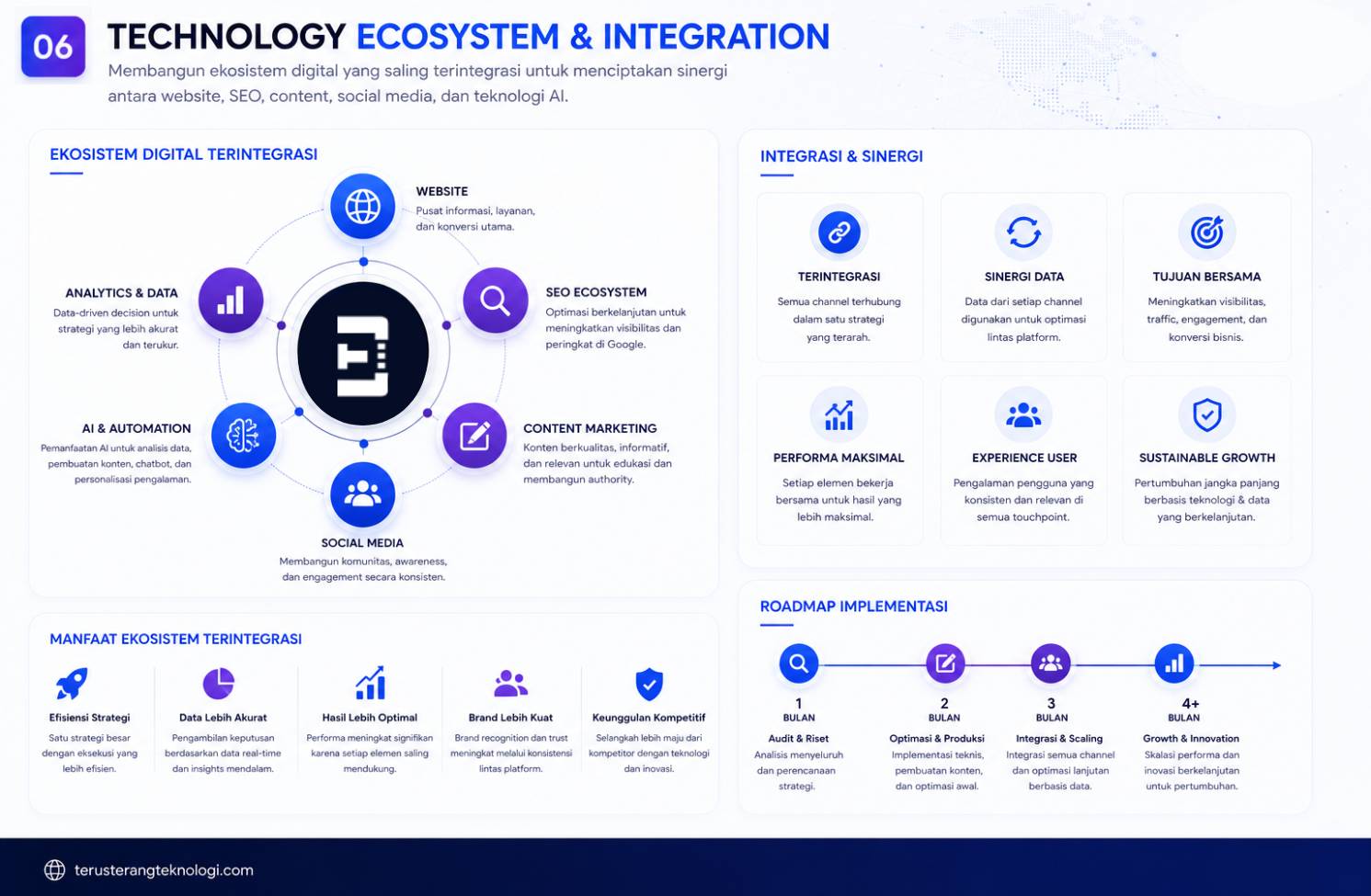 Technology Digital Marketing Ecosystem preview 6